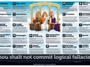 The Light paper centre spread Issue 22 - Logical fallacies